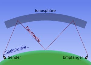 Graphic Ionospheric_reflection